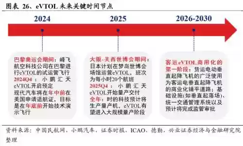 2022十大投资机会(2024好的投资项目)插图21
