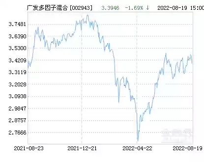 002943基金十大持仓(002943基金今天最新估值查询)插图
