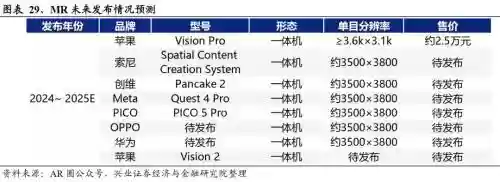 2022十大投资机会(2024好的投资项目)插图24