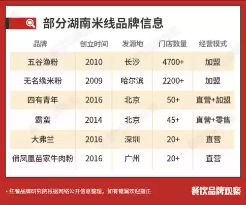 2015十大米线排名(中国米线十大排行榜)插图9