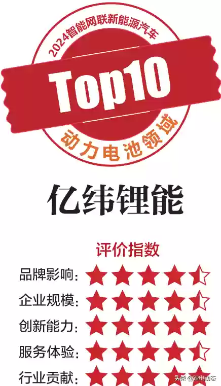 水电池十大品牌(锂电池行业排名前十企业)插图18