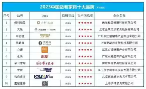 2015中国十大家具品牌(全国家具十大品牌)插图1