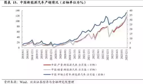 2022十大投资机会(2024好的投资项目)插图12