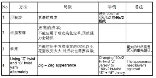 世界十大针织面料(常见的针织面料有哪些)插图23