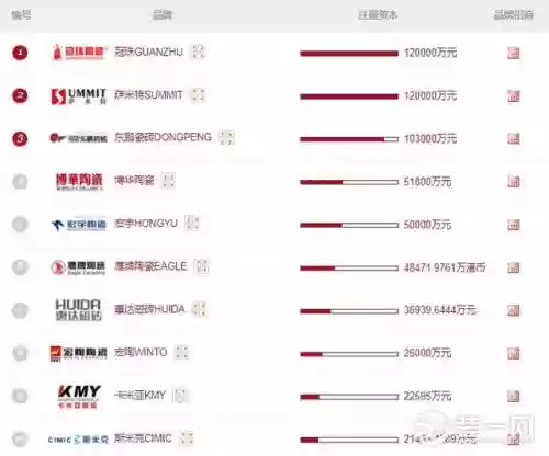 2014瓷砖十大名牌排行榜(中国陶瓷十大名牌)插图8