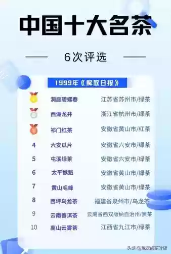 2002 十大名茶(中国名茶十大名茶)插图4