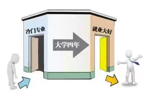 2015十大冷门专业(全系只有1人最冷门专业)插图5