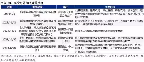 2022十大投资机会(2024好的投资项目)插图19