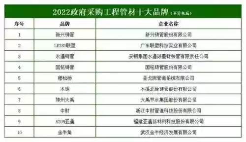 2014管业十大品牌(国内管材十大名牌排名)插图