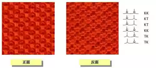 世界十大针织面料(常见的针织面料有哪些)插图3