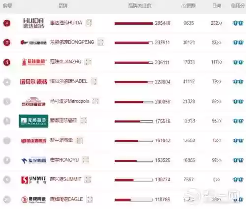 2014瓷砖十大名牌排行榜(中国陶瓷十大名牌)插图7