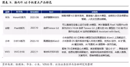2022十大投资机会(2024好的投资项目)插图6