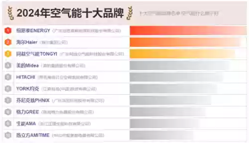十大空气源品牌(空气能10大品牌有哪些)插图