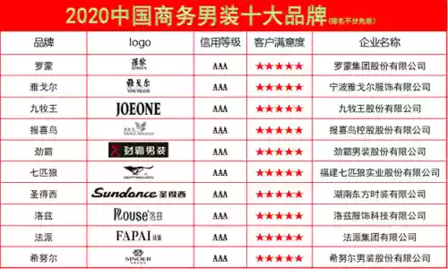 2015中国十大男装品牌(国际品牌男装排名)插图1
