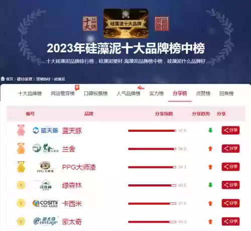 2014硅藻泥十大排名(硅藻泥十大公认品牌)插图3