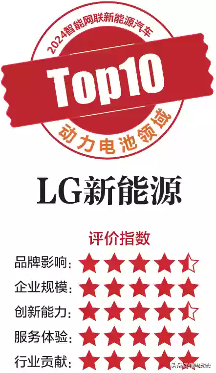 水电池十大品牌(锂电池行业排名前十企业)插图6