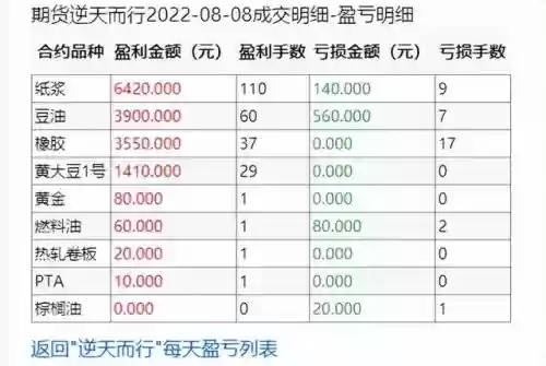期货十大交易模式图解(一个期货高手的简单交易方法)插图3