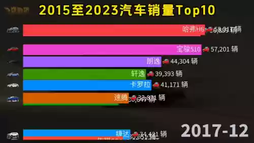 2015十大耐用轿车(全球十大最耐用的汽车)插图