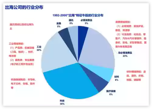 1998年十大牛股(历年妖股大全一览表)插图1
