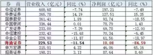 2022年十大券商(中国十大证券公司排名)插图