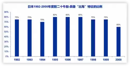 1998年十大牛股(历年妖股大全一览表)插图