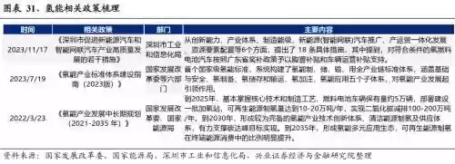2022十大投资机会(2024好的投资项目)插图26