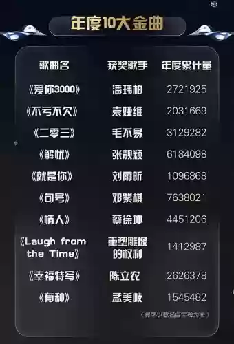 19年十大舞曲(迪斯科舞曲)插图