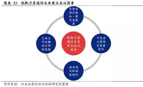 2022十大投资机会(2024好的投资项目)插图18
