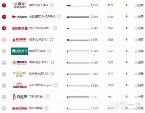 2014瓷砖十大名牌排行榜(中国陶瓷十大名牌)插图4