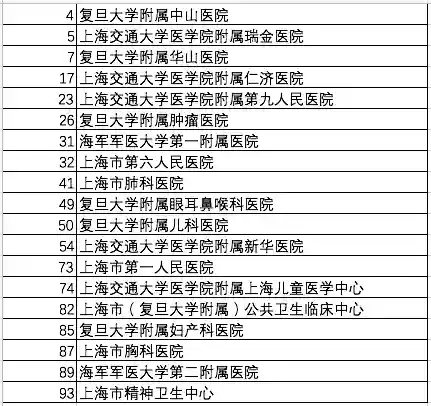 2015全国十大医院排名(中国医院前100排行榜)插图4