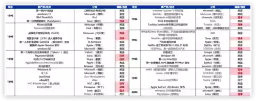 1998年十大牛股(历年妖股大全一览表)插图2