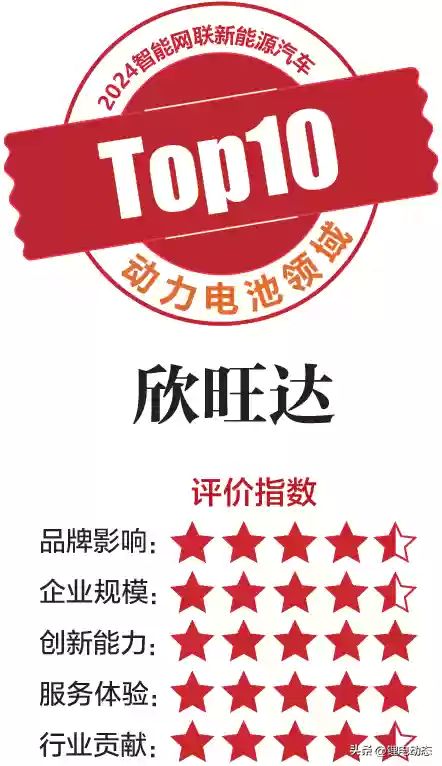 水电池十大品牌(锂电池行业排名前十企业)插图20