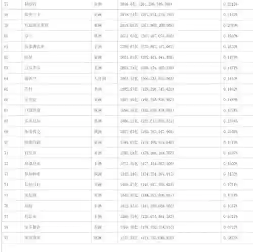 2009中金十大(中金黄金历史最高股价)插图3