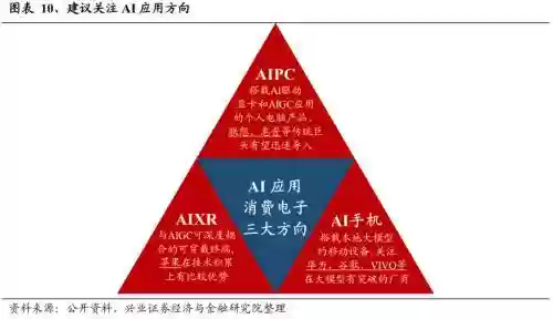 2022十大投资机会(2024好的投资项目)插图7