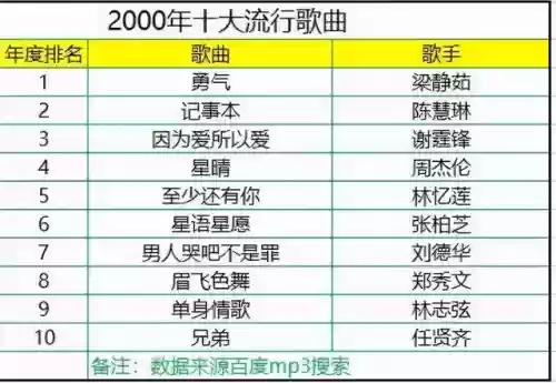 19年十大舞曲(迪斯科舞曲)插图4