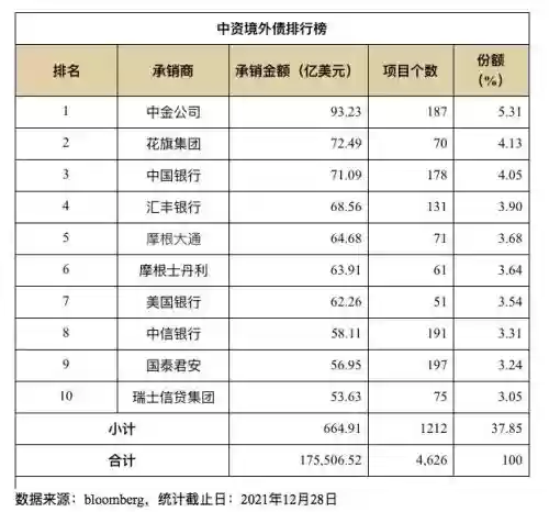 2017十大证券公司(前10证券公司)插图3