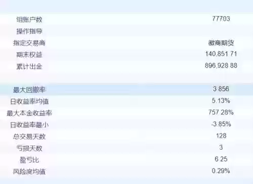 期货十大交易模式图解(一个期货高手的简单交易方法)插图1