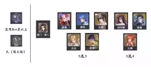 唐晨的最佳阵容(唐烈的阵容搭配有多强)插图6