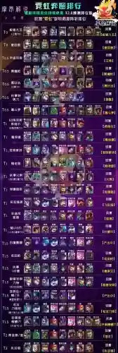 云顶之弈毒斗罗阵容组成(新版云顶赌狗流阵容有哪些)插图2