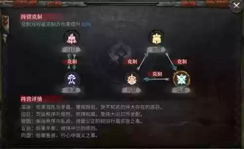 洪荒文明黑科技阵容搭配(文明与征服爆头流阵容搭配)插图8