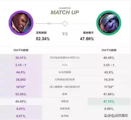 小炮阵容克制阵容(小炮适合什么辅助)插图4
