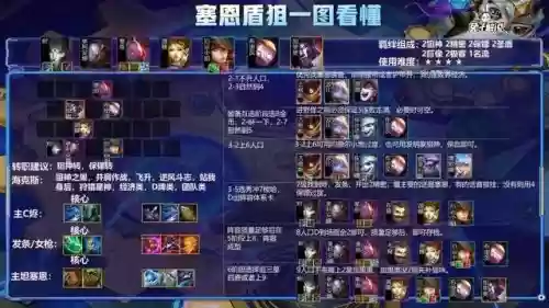 云顶之弈双重麻烦阵容出装(云顶之弈推荐阵容及详细出装)插图6