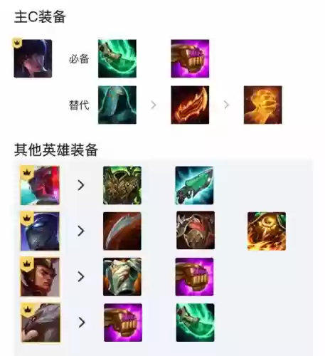 福星射手阵容天选豹女(王者模拟战射手阵容)插图2
