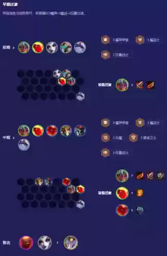 云顶之弈自走棋六刺客阵容(云顶六刺客阵容详细攻略)插图5