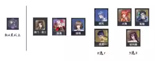 唐晨的最佳阵容(唐烈的阵容搭配有多强)插图4