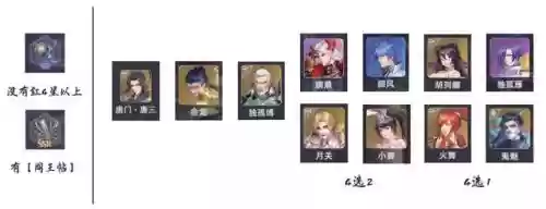 唐晨的最佳阵容(唐烈的阵容搭配有多强)插图5