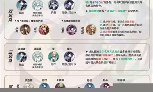 散兵搭配阵容平民插图