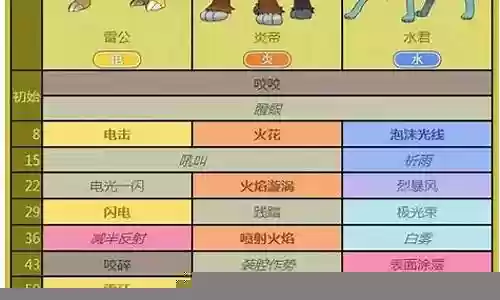 口袋怪火红阵容搭配插图