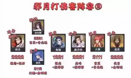 暗三最佳搭配阵容插图
