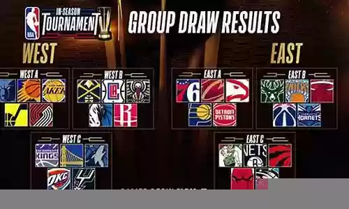 nba退役球员阵容搭配插图